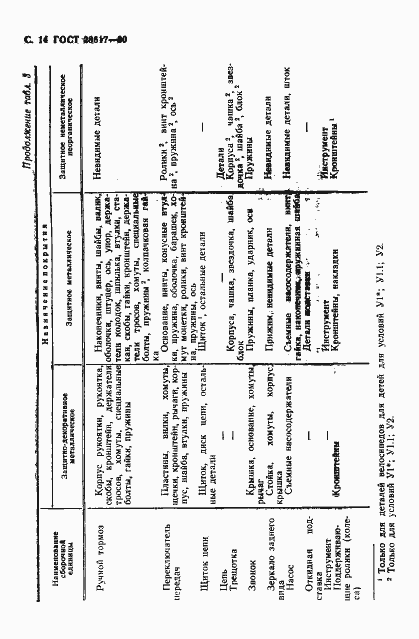 Страница 15 ГОСТ 28617-90