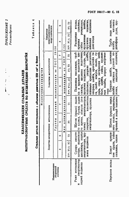 Страница 16 ГОСТ 28617-90