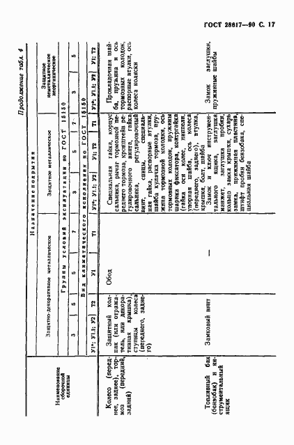 Страница 18 ГОСТ 28617-90