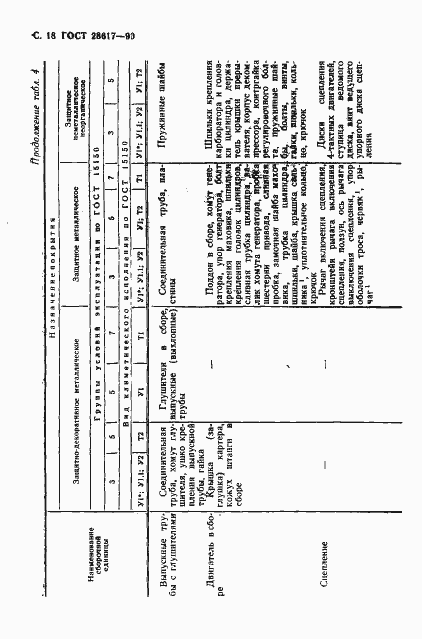 Страница 19 ГОСТ 28617-90