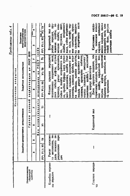 Страница 20 ГОСТ 28617-90