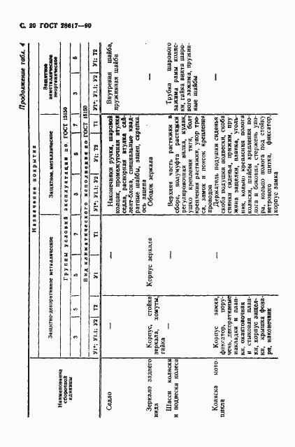 Страница 21 ГОСТ 28617-90