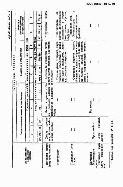 Страница 22 ГОСТ 28617-90