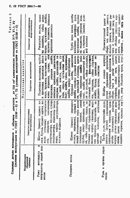 Страница 23 ГОСТ 28617-90