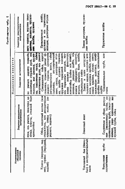 Страница 24 ГОСТ 28617-90