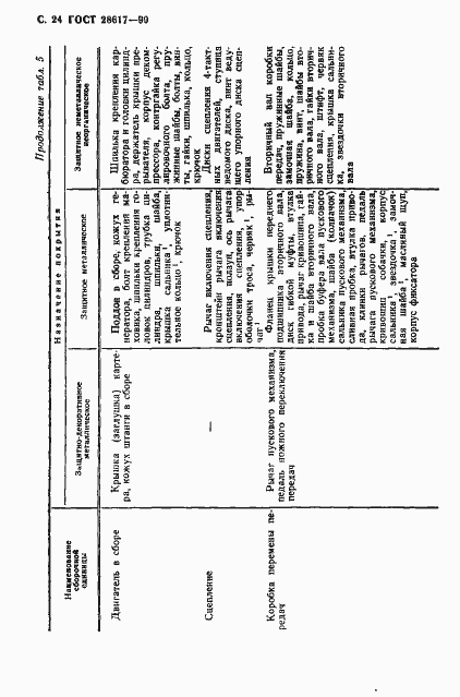 Страница 25 ГОСТ 28617-90
