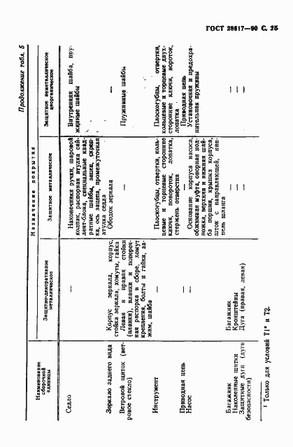 Страница 26 ГОСТ 28617-90