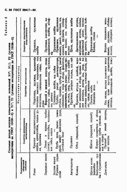 Страница 27 ГОСТ 28617-90
