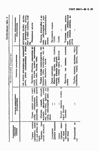 Страница 28 ГОСТ 28617-90