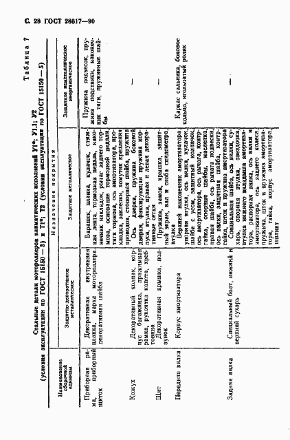 Страница 29 ГОСТ 28617-90