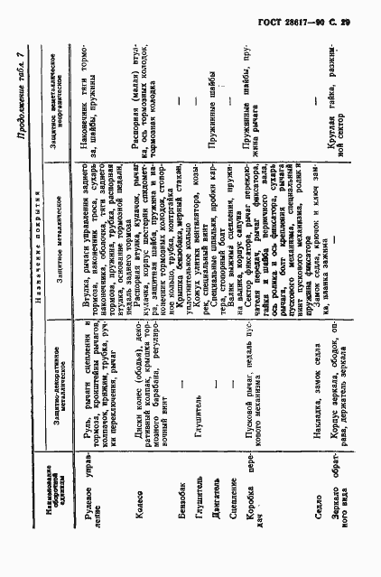 Страница 30 ГОСТ 28617-90