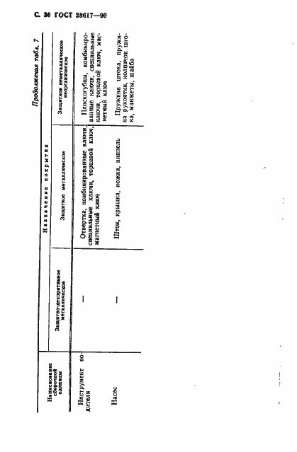 Страница 31 ГОСТ 28617-90