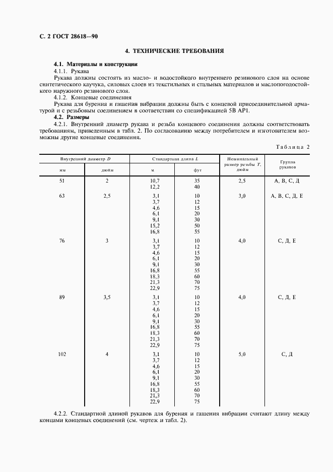 Страница 3 ГОСТ 28618-90