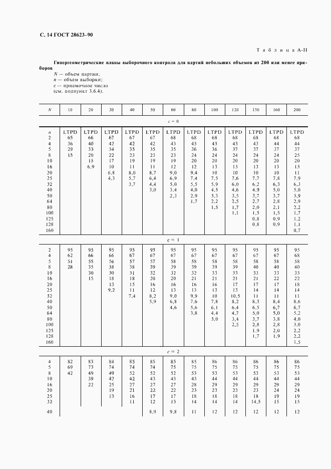 Страница 17 ГОСТ 28623-90