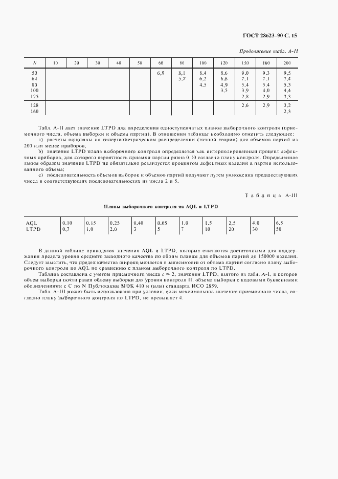 Страница 18 ГОСТ 28623-90