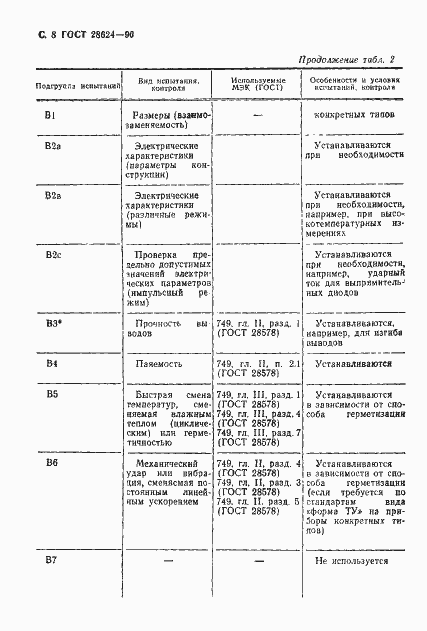 Страница 11 ГОСТ 28624-90