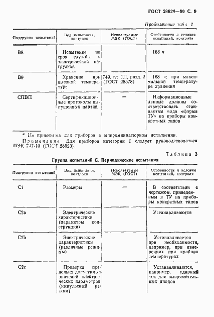 Страница 12 ГОСТ 28624-90