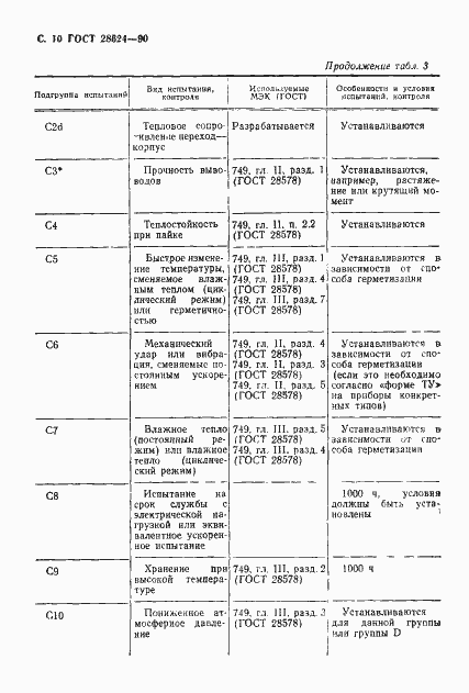 Страница 13 ГОСТ 28624-90