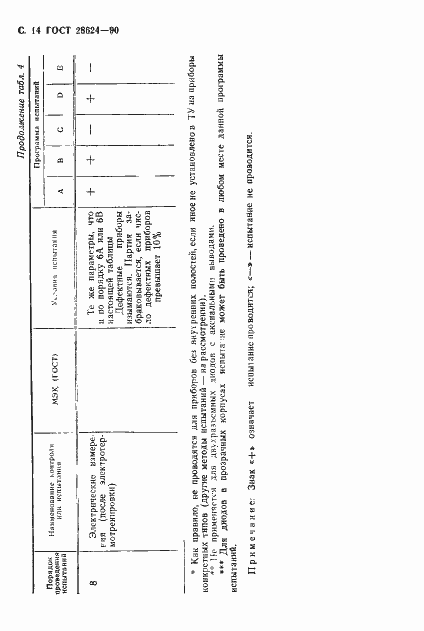 Страница 17 ГОСТ 28624-90