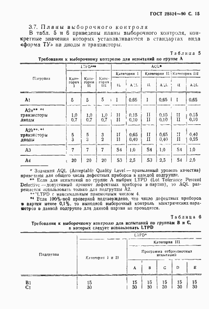 Страница 18 ГОСТ 28624-90