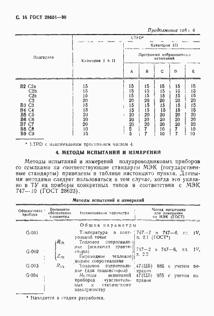 Страница 19 ГОСТ 28624-90