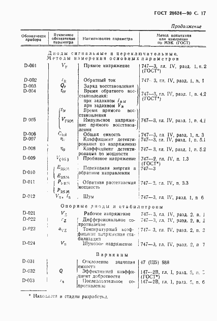 Страница 20 ГОСТ 28624-90