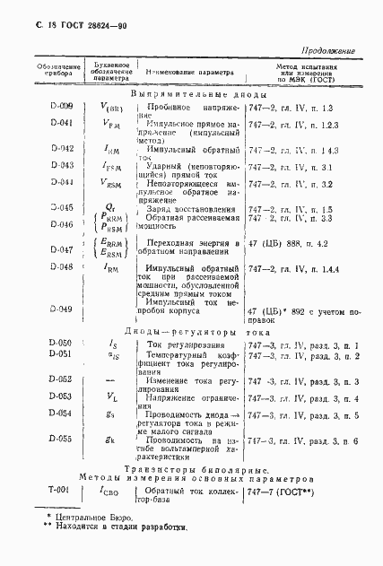 Страница 21 ГОСТ 28624-90