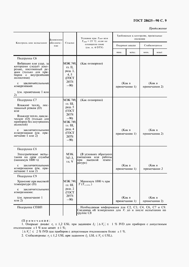 Страница 12 ГОСТ 28625-90