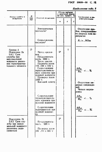 Страница 18 ГОСТ 28626-90