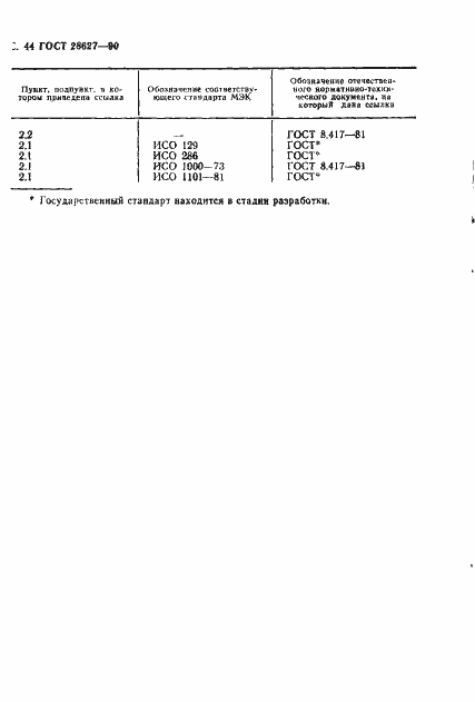 Страница 45 ГОСТ 28627-90