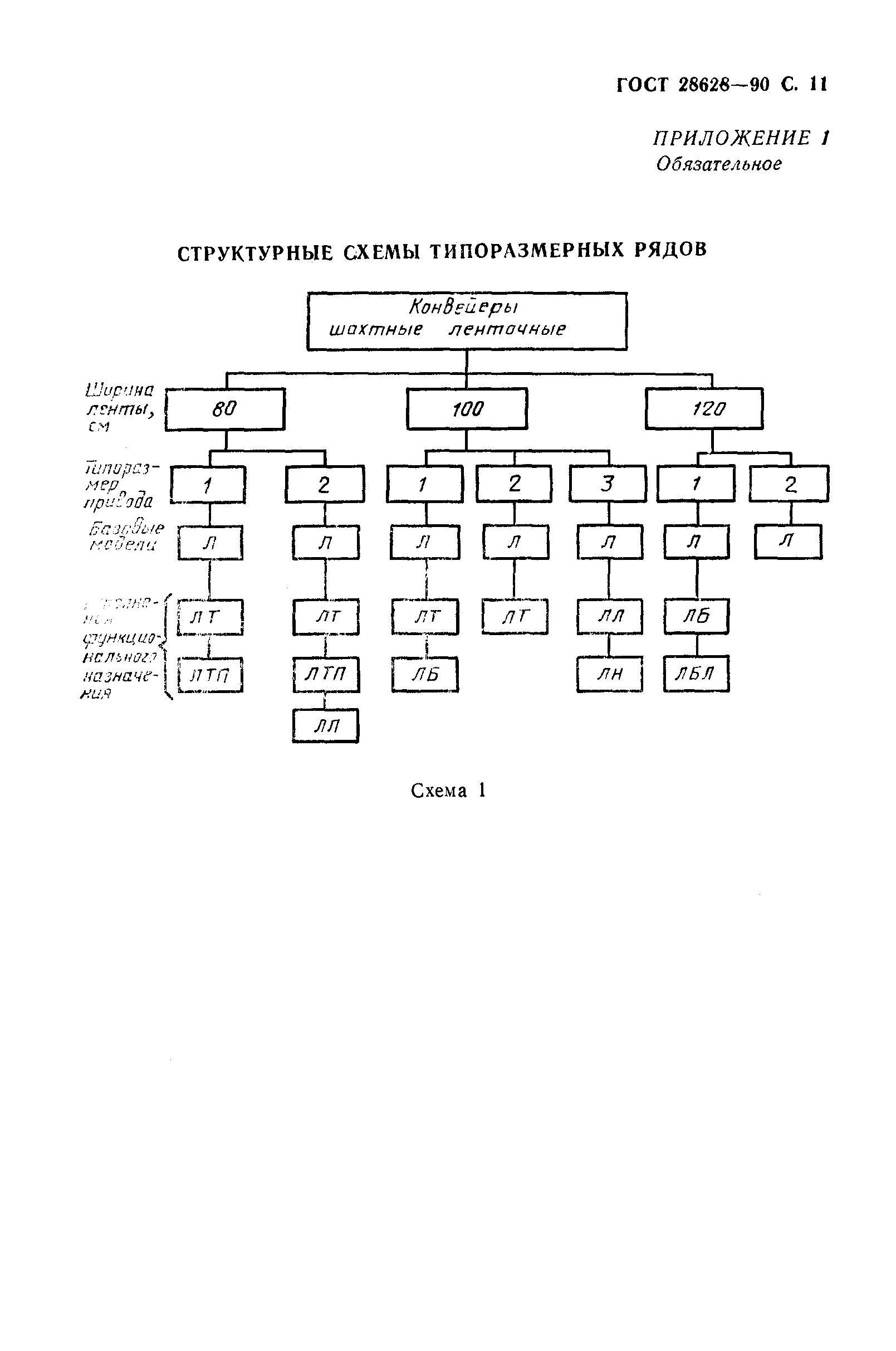 Страница 12 ГОСТ 28628-90