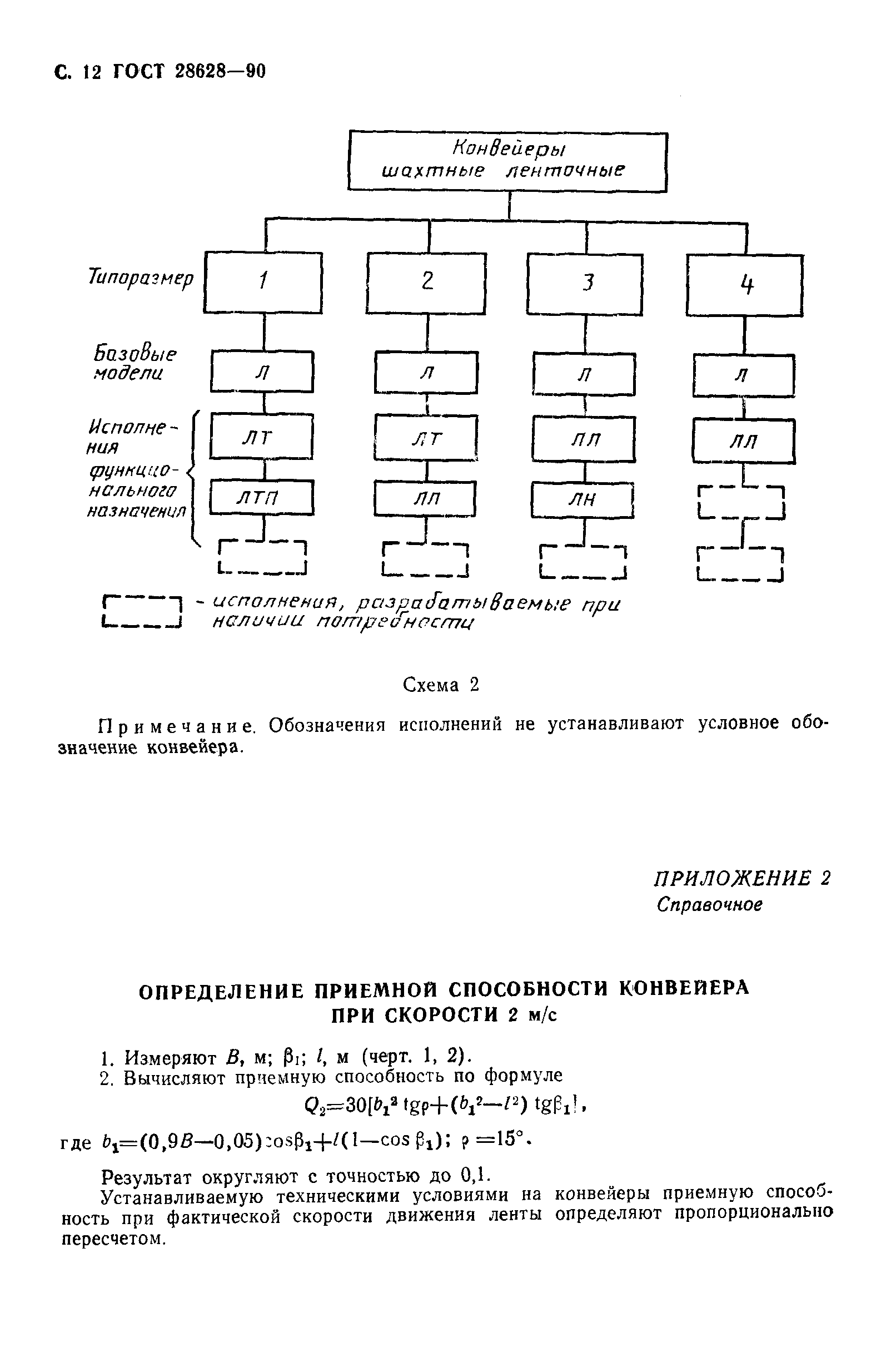 Страница 13 ГОСТ 28628-90
