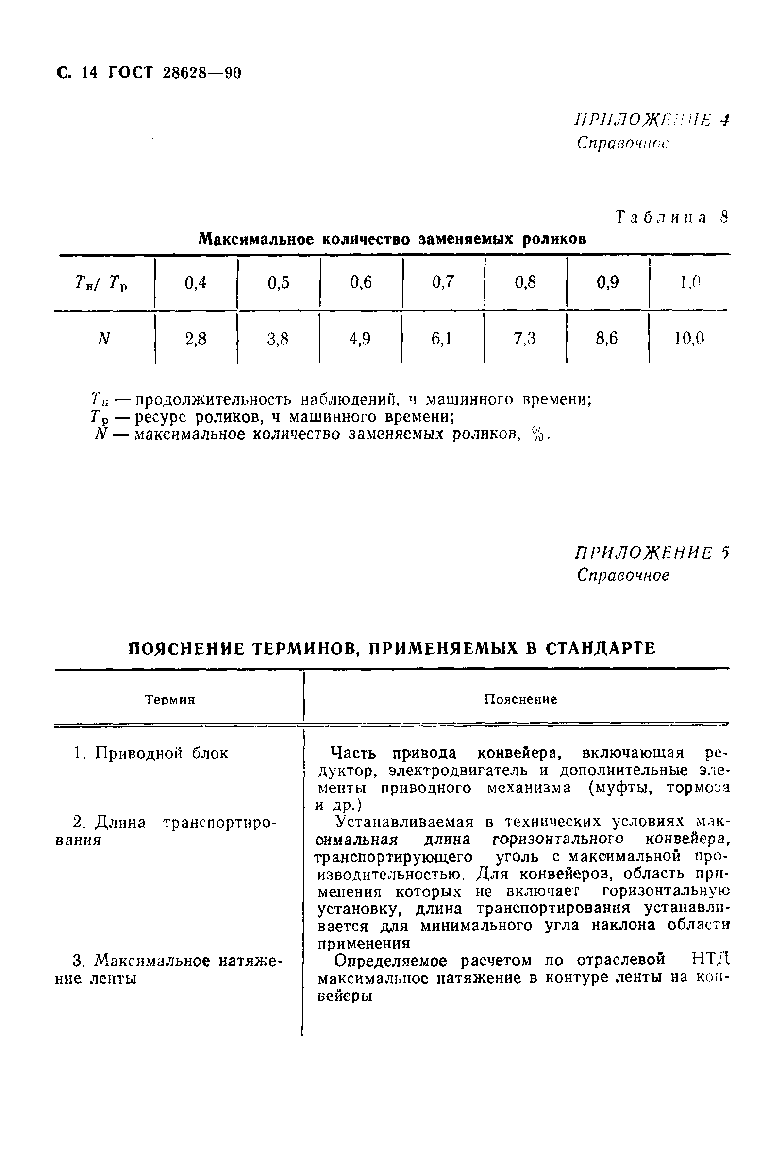 Страница 15 ГОСТ 28628-90
