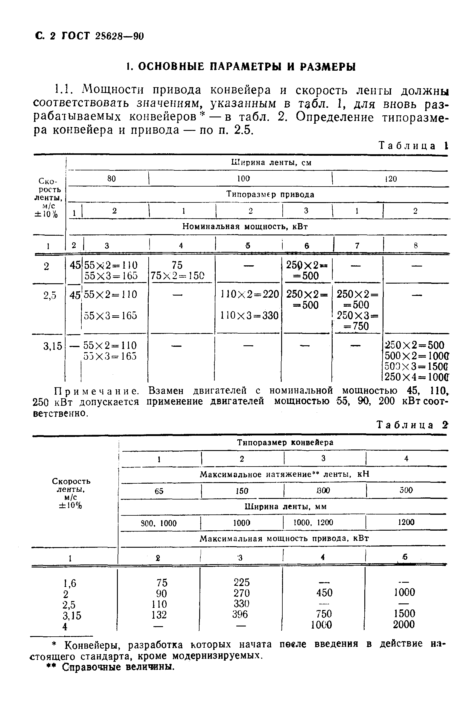 Страница 3 ГОСТ 28628-90
