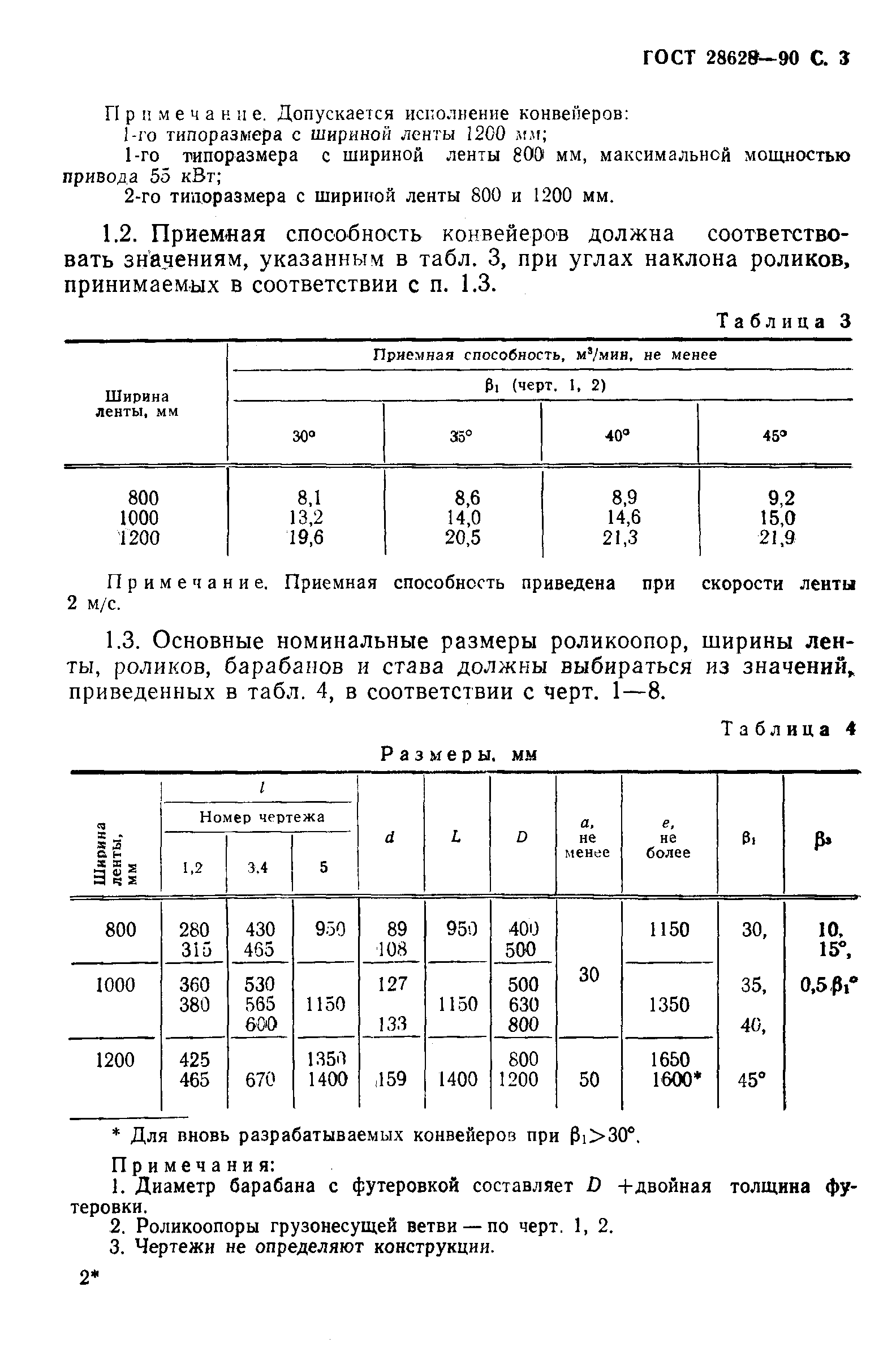 Страница 4 ГОСТ 28628-90