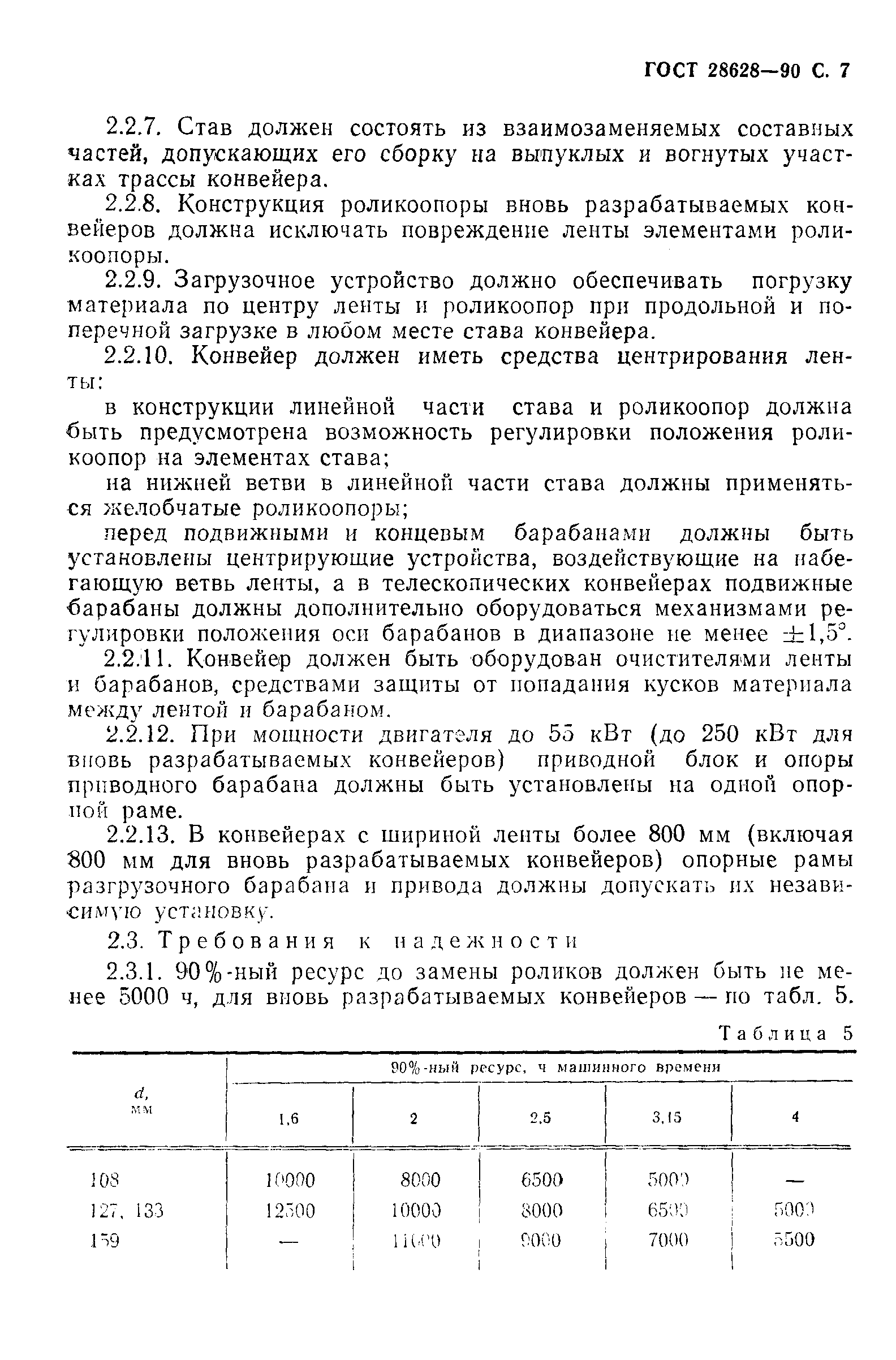 Страница 8 ГОСТ 28628-90