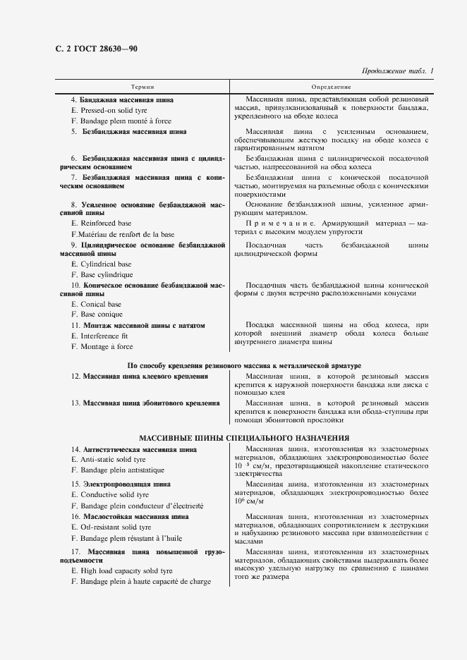 Страница 4 ГОСТ 28630-90