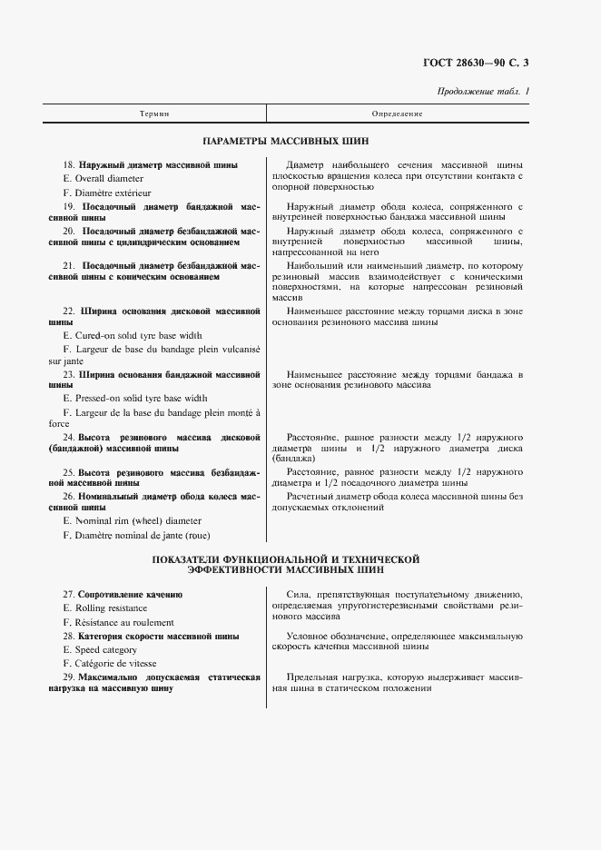 Страница 5 ГОСТ 28630-90