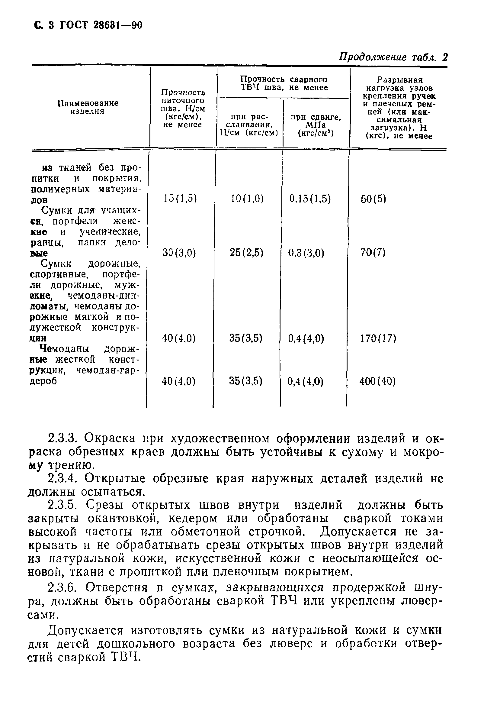 Страница 4 ГОСТ 28631-90