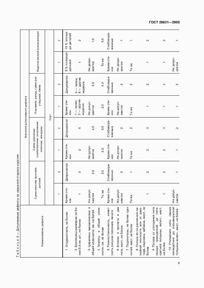 Страница 8 ГОСТ 28631-2005