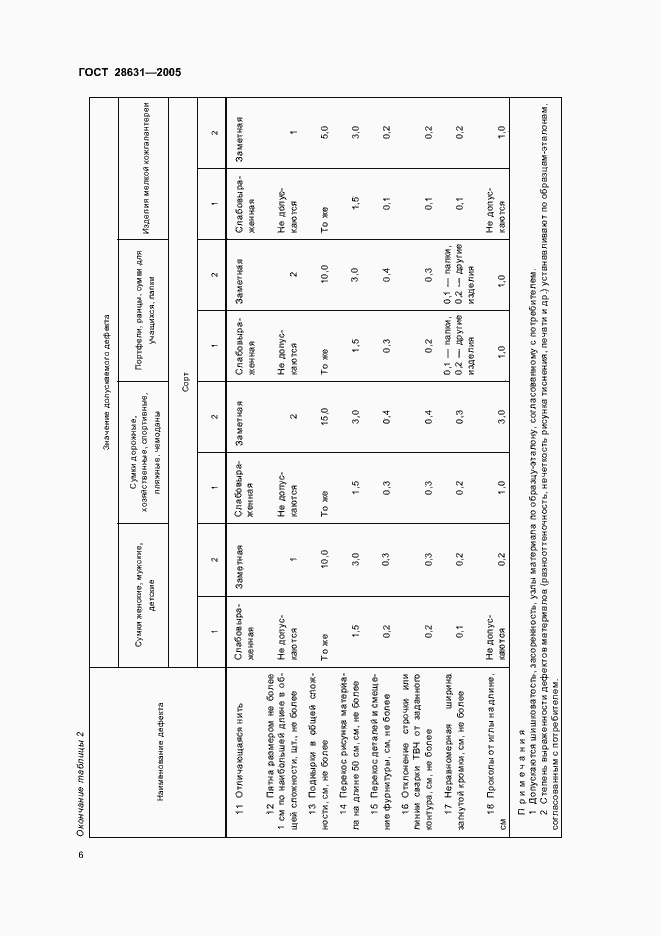 Страница 9 ГОСТ 28631-2005