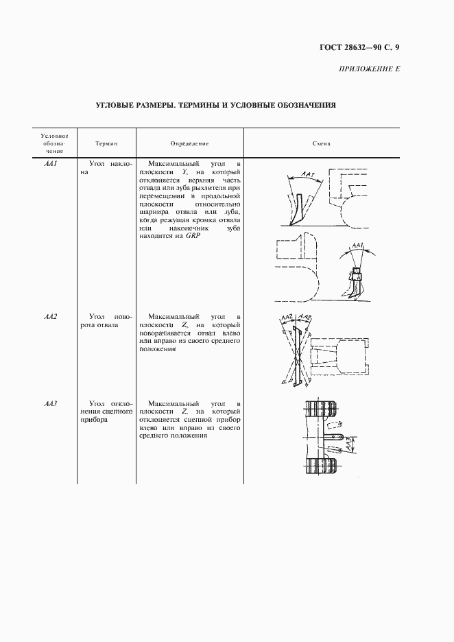 Страница 10 ГОСТ 28632-90
