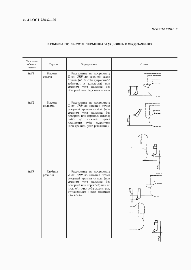 Страница 5 ГОСТ 28632-90