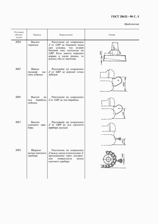 Страница 6 ГОСТ 28632-90