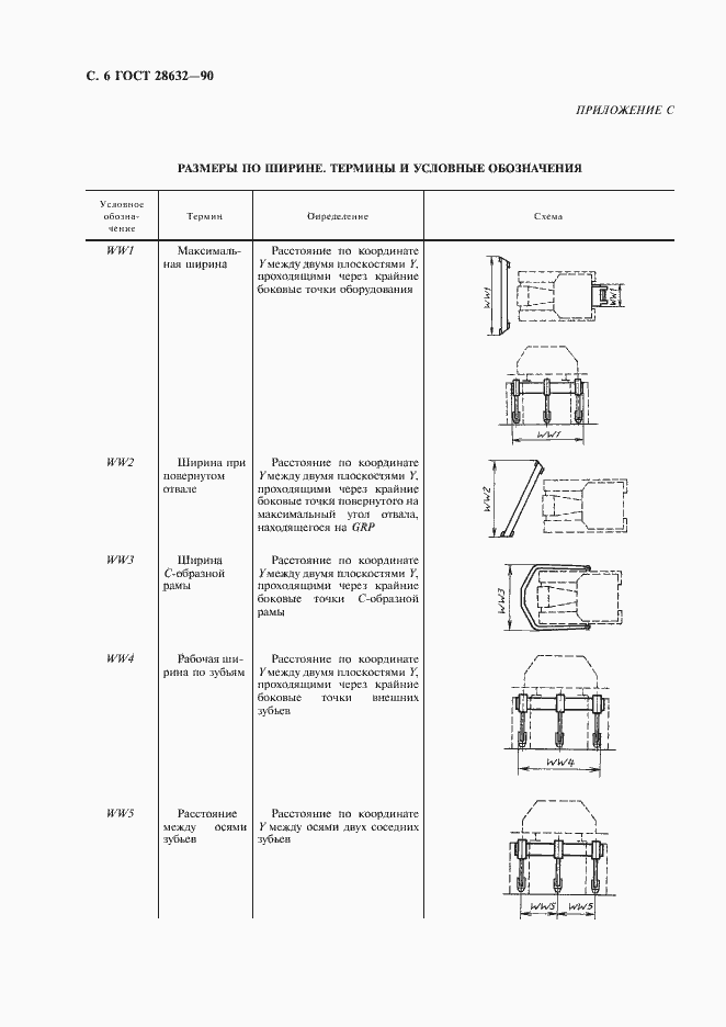 Страница 7 ГОСТ 28632-90