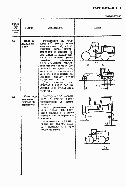 Страница 10 ГОСТ 28633-90