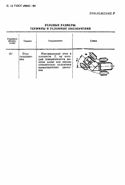 Страница 13 ГОСТ 28633-90
