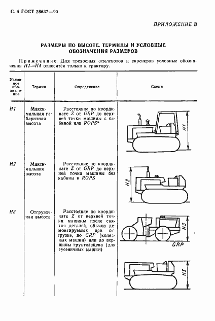 Страница 5 ГОСТ 28633-90