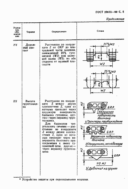 Страница 6 ГОСТ 28633-90