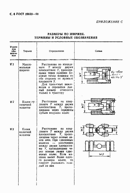 Страница 7 ГОСТ 28633-90